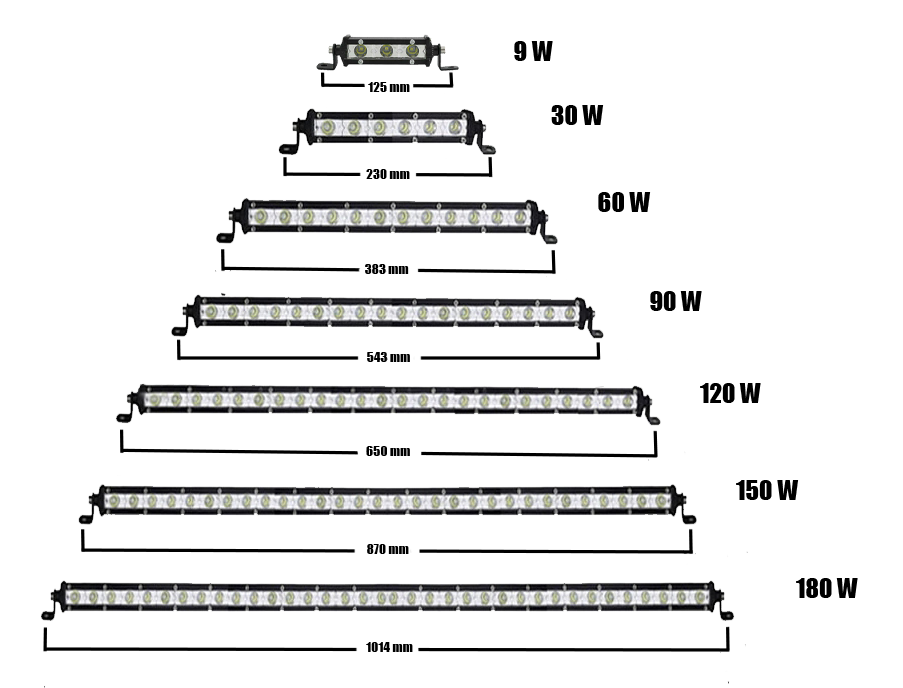 Slim Led Bar Serisi 180 W