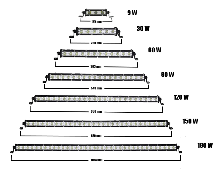 Slim Led Bar Serisi 180 W