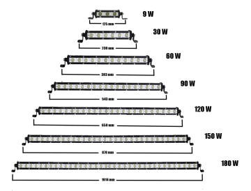 Slim Led Bar Serisi 180 W