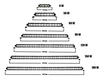 Slim Led Bar Serisi 180 W