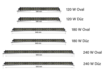 6D Slim Led Bar Serisi
